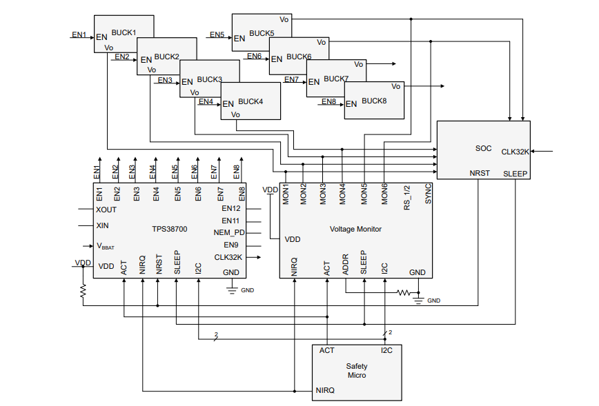 Texas Instruments Séquenceur d'alimentation TPS38700/TPS38700-Q1